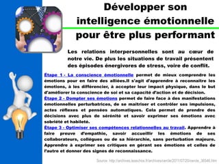 Développer son 
intelligence émotionnelle 
pour être plus performant 
Les relations interpersonnelles sont au coeur de 
notre vie. De plus les situations de travail présentent 
des épisodes énergivores de stress, voire de conflit. 
Étape 1 - La conscience émotionnelle permet de mieux comprendre les 
émotions pour en faire des alliées.Il s'agit d'apprendre à reconnaître les 
émotions, à les différencier, à accepter leur impact physique, dans le but 
d'améliorer la conscience de soi et sa capacité d’action et de décision. 
Étape 2 - Dompter ses émotions permet de faire face à des manifestations 
émotionnelles perturbatrices, de se maîtriser et contrôler ses impulsions, 
actes réflexes et pensées automatiques. Cela permet de prendre des 
décisions avec plus de sérénité et savoir exprimer ses émotions avec 
sobriété et habileté. 
Étape 3 - Optimiser ses compétences relationnelles au travail. Apprendre à 
faire preuve d’empathie, savoir accueillir les émotions de ses 
collaborateurs, collègues ou de sa hiérarchie, sans perturbation majeure. 
Apprendre à exprimer ses critiques en gérant ses émotions et celles de 
l’autre et donner des signes de reconnaissance. 
Source: http://archives.lesechos.fr/archives/cercle/2011/07/20/cercle_36546.htm 
 