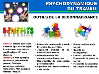 PPSSYYCCHHOODDYYNNAAMMIIQQUUEE 
DDUU TTRRAAVVAAIILL 
OUTILS DE LA RECONNAISSANCE 
Directs : salaire équitable / 
A travail égal salaire égal / 
Avancements au mérite, 
gratifications / Primes 
diverses 
Indirects : Plan épargne 
entreprise, Mutuelle de 
groupe, Chèques 
vacances, cadeaux, 
restaurant, Plan épargne 
retraite ,PERCO. 
● Intérêt du contenu du travail, 
Diversité des activités. 
● Jugement d'utilité et de 
beauté sur le travail. 
● Développement des 
compétences, formation 
● Opportunités de progression 
professionnelle 
● Équilibre vie professionnelle 
– vie privée 
● Bonne ambiance de 
travail 
● Qualité du 
Management 
● Confort, Sécurité et 
Ergonomie du poste de 
travail 
● Flexibilité des horaires 
de travail, des pauses 
 