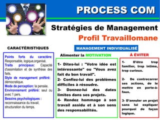 PPRROOCCEESSSS CCOOMM 
Stratégies de Management 
Profil Travaillomane 
CARACTÉRISTIQUES MANAGEMENT INDIVIDUALISÉ 
Alimenter la MOTIVATION À ÉVITER 
1- D'être trop 
familier, trop intime, 
trop curieux. 
2- De contrecarrer 
ses actions, de le 
mettre en porte-à-faux. 
3- D'annuler un projet 
sans lui expliquer 
pourquoi de façon 
logique. 
Points forts du caractère: 
Responsable, logique,organisé. 
Traits principaux: Capacité 
d'assimilation et de synthèse des 
faits. 
Style de management préféré: 
démocratique. 
Mode de perception: la pensée. 
Environnement préféré: seul ou 
avec 1 pers. 
Besoins psychologiques : 
reconnaissance du travail, 
structuration du temps. 
1- Dites-lui : "Votre idée est 
intéressante" ou "Vous avez 
fait du bon travail". 
2- Confiez-lui des problèmes 
difficiles à résoudre. 
3- Donnez-lui des dates 
limites dans ses projets. 
4- Rendez hommage à son 
travail assidu et à son sens 
des responsabilités. 
 