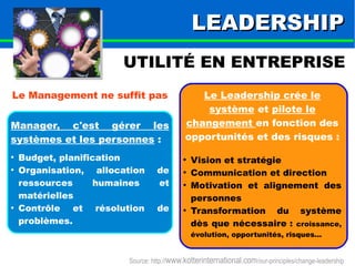 LLEEAADDEERRSSHHIIPP 
UTILITÉ EN ENTREPRISE 
Le Management ne suffit pas 
Manager, c'est gérer les 
systèmes et les personnes : 
● Budget, planification 
● Organisation, allocation de 
ressources humaines et 
matérielles 
● Contrôle et résolution de 
problèmes. 
Le Leadership crée le 
système et pilote le 
changement en fonction des 
opportunités et des risques : 
● Vision et stratégie 
● Communication et direction 
● Motivation et alignement des 
personnes 
● Transformation du système 
dès que nécessaire : croissance, 
évolution, opportunités, risques... 
Source: http://www.kotterinternational.com/our-principles/change-leadership 
 