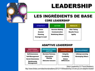 LLEEAADDEERRSSHHIIPP 
LES INGRÉDIENTS DE BASE 
Selon Leadership 2.0 Travis Bradberry: 
http://www.forbes.com/sites/travisbradberry/2012/11/09/leadership-2-0-are-you-an-adaptive-leader/ 
 