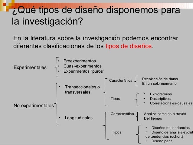 Resultado de imagen para diseño de la investigacion