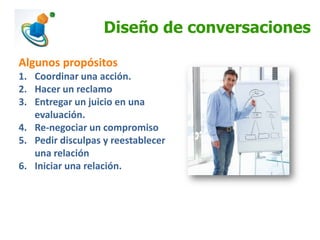 Diseño de conversaciones
Algunos propósitos
1. Coordinar una acción.
2. Hacer un reclamo
3. Entregar un juicio en una
evaluación.
4. Re-negociar un compromiso
5. Pedir disculpas y reestablecer
una relación
6. Iniciar una relación.

 