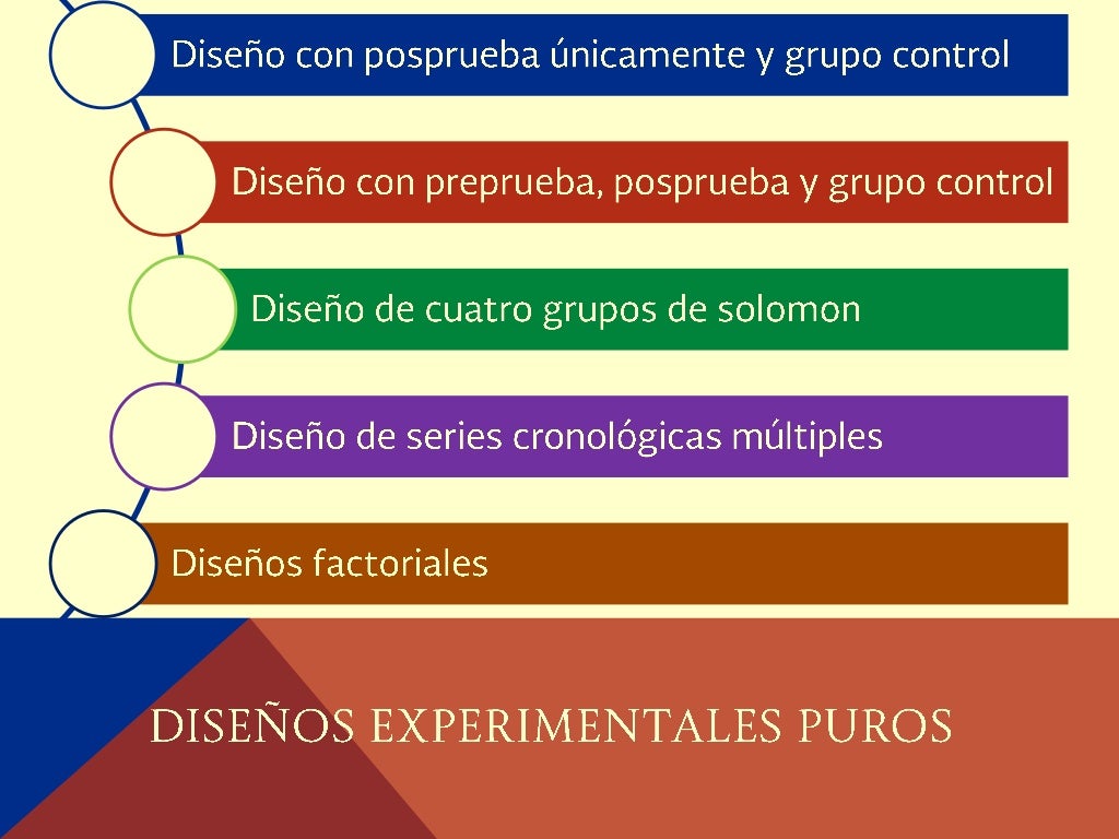 Diseño De Investigacion Transversal Segun Sampieri