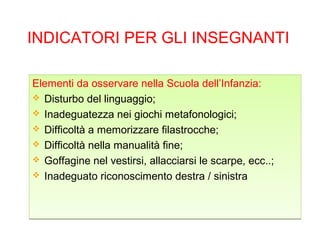 INDICATORI PER GLI INSEGNANTI
Elementi da osservare nella Scuola dell’Infanzia:
 Disturbo del linguaggio;
 Inadeguatezza nei giochi metafonologici;
 Difficoltà a memorizzare filastrocche;
 Difficoltà nella manualità fine;
 Goffagine nel vestirsi, allacciarsi le scarpe, ecc..;
 Inadeguato riconoscimento destra / sinistra
Elementi da osservare nella Scuola dell’Infanzia:
 Disturbo del linguaggio;
 Inadeguatezza nei giochi metafonologici;
 Difficoltà a memorizzare filastrocche;
 Difficoltà nella manualità fine;
 Goffagine nel vestirsi, allacciarsi le scarpe, ecc..;
 Inadeguato riconoscimento destra / sinistra
 