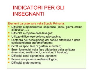 INDICATORI PER GLI
INSEGNANTI
Elementi da osservare nella Scuola Primaria:
 Difficoltà a memorizzare sequenze ( mesi, giorni, ordine
alfabetico,…);
 Difficoltà a copiare dalla lavagna;
 Utilizzo difficoltoso dello spazio-pagina;
 Lentezza nell’acquisizione del codice alfabetico e della
corrispondenza grafema/fonema;
 Scrittura speculare di grafemi e numeri;
 Errori fonologici nella fase alfabetica della scrittura
(inversioni, sostituzioni, omissioni, intrusioni);
 Difficoltà con i digrammi e trigrammi;
 Scarsa competenza metafonologica ;
 Difficoltà grafo-motorie;
Elementi da osservare nella Scuola Primaria:
 Difficoltà a memorizzare sequenze ( mesi, giorni, ordine
alfabetico,…);
 Difficoltà a copiare dalla lavagna;
 Utilizzo difficoltoso dello spazio-pagina;
 Lentezza nell’acquisizione del codice alfabetico e della
corrispondenza grafema/fonema;
 Scrittura speculare di grafemi e numeri;
 Errori fonologici nella fase alfabetica della scrittura
(inversioni, sostituzioni, omissioni, intrusioni);
 Difficoltà con i digrammi e trigrammi;
 Scarsa competenza metafonologica ;
 Difficoltà grafo-motorie;
 