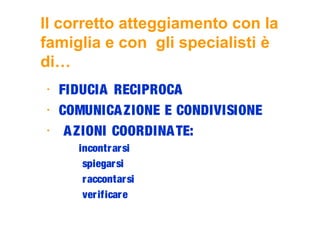 Il corretto atteggiamento con la
famiglia e con gli specialisti è
di…
- FIDUCIA RECIPROCA
- COMUNICAZIONE E CONDIVISIONE
- AZIONI COORDINATE:
incontrarsi
spiegarsi
raccontarsi
verificare
 