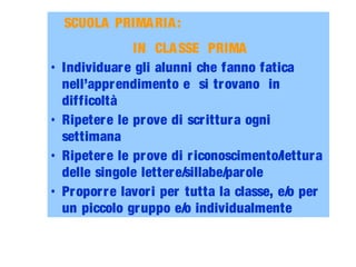 SCUOLA PRIMARIA:
IN CLASSE PRIMA
• Individuare gli alunni che fanno fatica
nell’apprendimento e si trovano in
difficoltà
• Ripetere le prove di scrittura ogni
settimana
• Ripetere le prove di riconoscimento/lettura
delle singole lettere/sillabe/parole
• Proporre lavori per tutta la classe, e/o per
un piccolo gruppo e/o individualmente
 