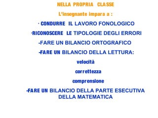 NELLA PROPRIA CLASSE
L’insegnante impara a :
- CONDURRE IL LAVORO FONOLOGICO
-RICONOSCERE LE TIPOLOGIE DEGLI ERRORI
-FARE UN BILANCIO ORTOGRAFICO
-FARE UN BILANCIO DELLA LETTURA:
velocità
correttezza
comprensione
-FARE UN BILANCIO DELLA PARTE ESECUTIVA
DELLA MATEMATICA
 