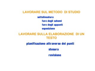 LAVORARE SUL METODO DI STUDIO
sottolineatura
fare degli schemi
fare degli appunti
esposizione
LAVORARE SULLA ELABORAZIONE DI UN
TESTO
pianificazione attraverso dei punti
stesura
revisione
 