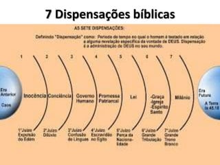 7 Dispensações bíblicas
 