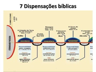 7 Dispensações bíblicas
 