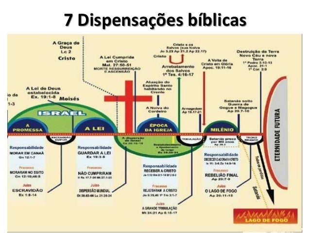 7 Dispensações b�&shy;blicas
 