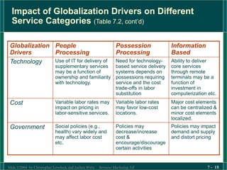 7 distributing srvices.ppt