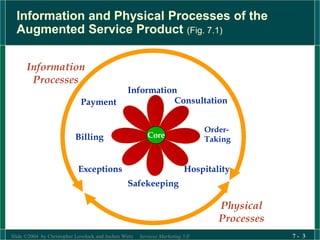 7 distributing srvices.ppt