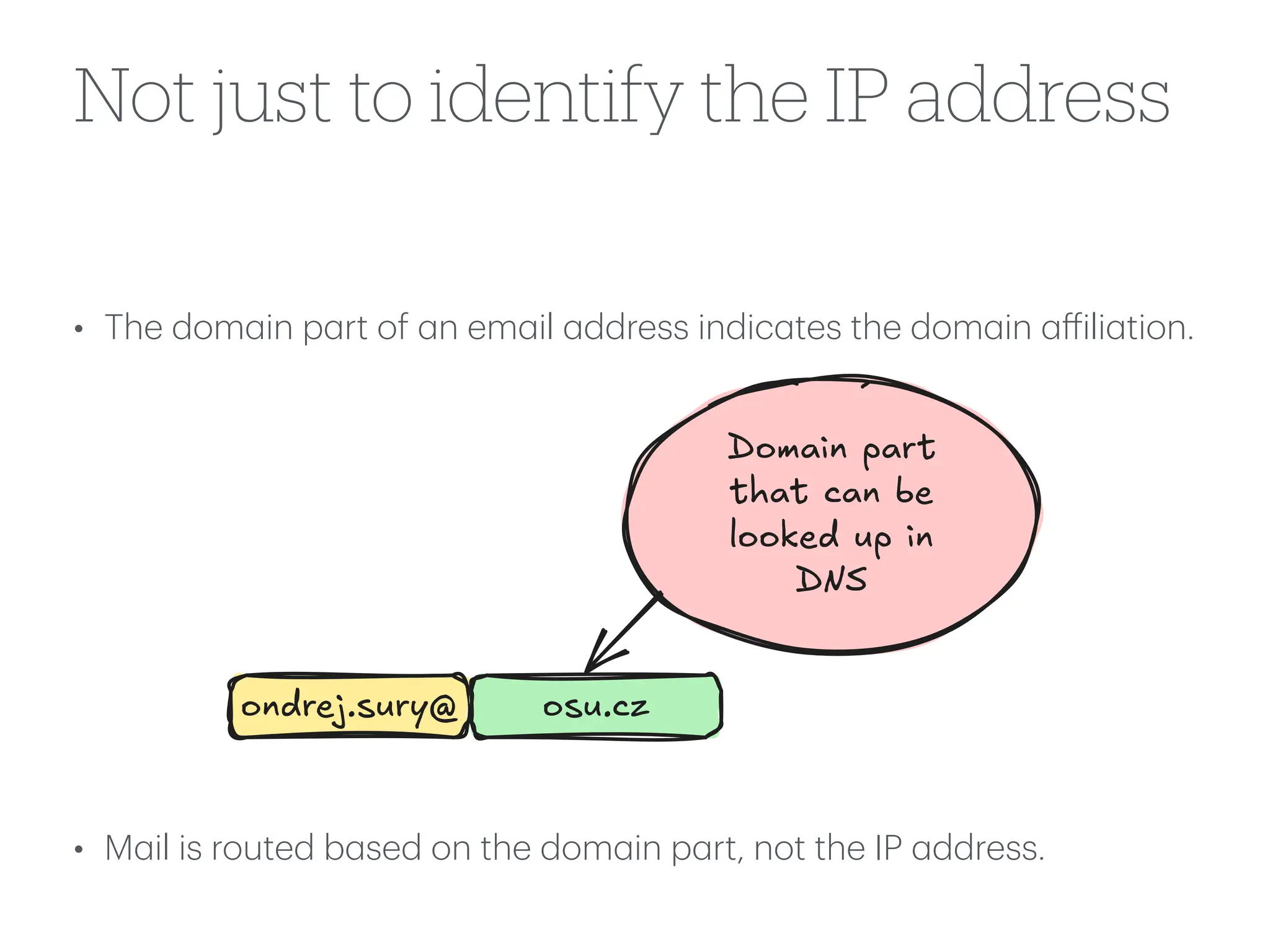 Not just to identify the IP address
• The dom
a
in p
a
rt of
a
n em
a
il
a
ddress indic
a
tes the dom
a
in
a
ff
ili
a
tion.
• M
a
il is routed b
a
sed on the dom
a
in p
a
rt, not the IP
a
ddress.
ondrej.sury@ osu.cz
Domain part
that can be
looked up in
DNS
 