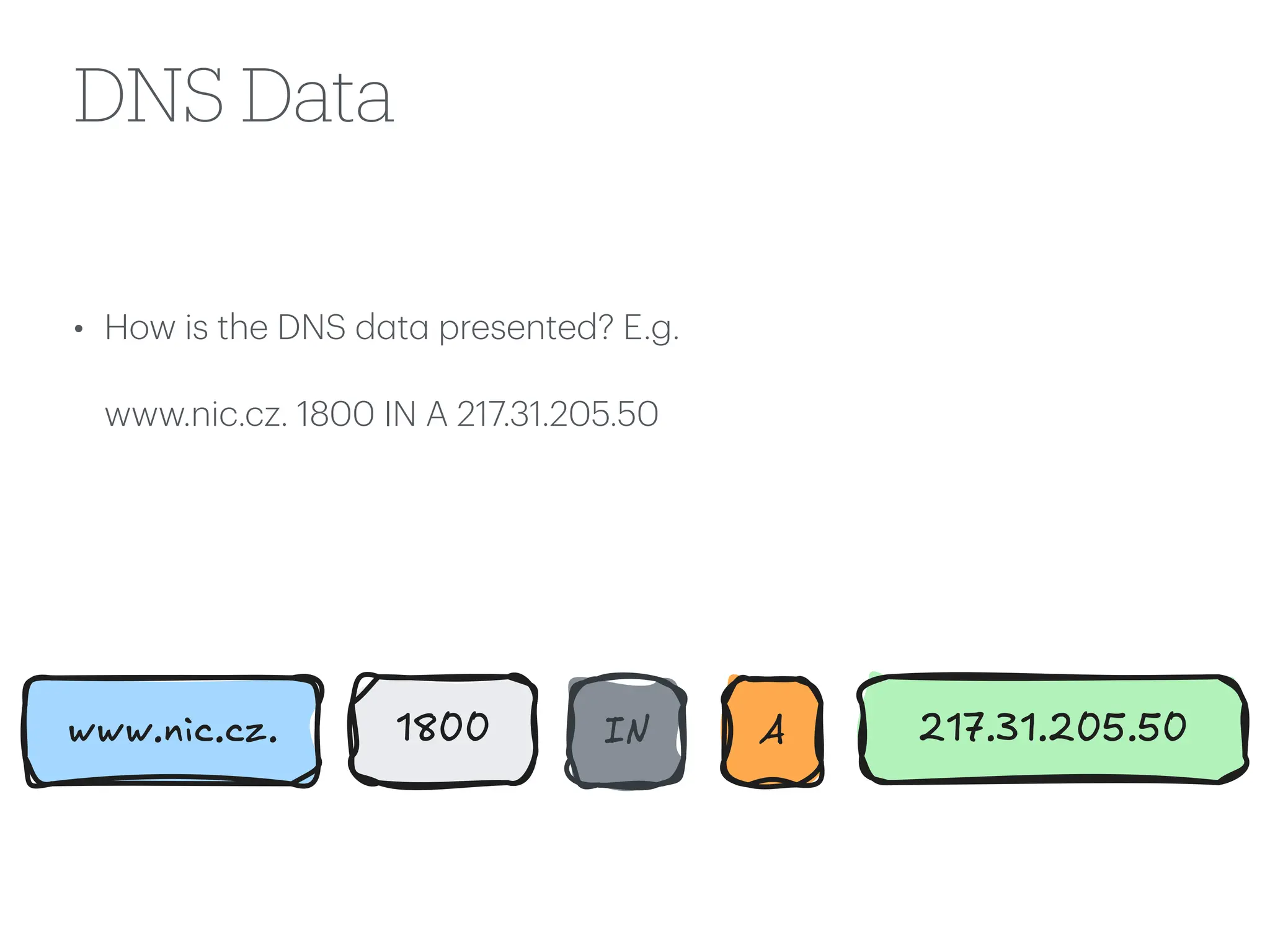DNS Data
• How is the DNS d
a
t
a
presented? E.g.
www.nic.cz. 1800 IN A 217.31.205.50
www.nic.cz. 1800 IN A 217.31.205.50
 