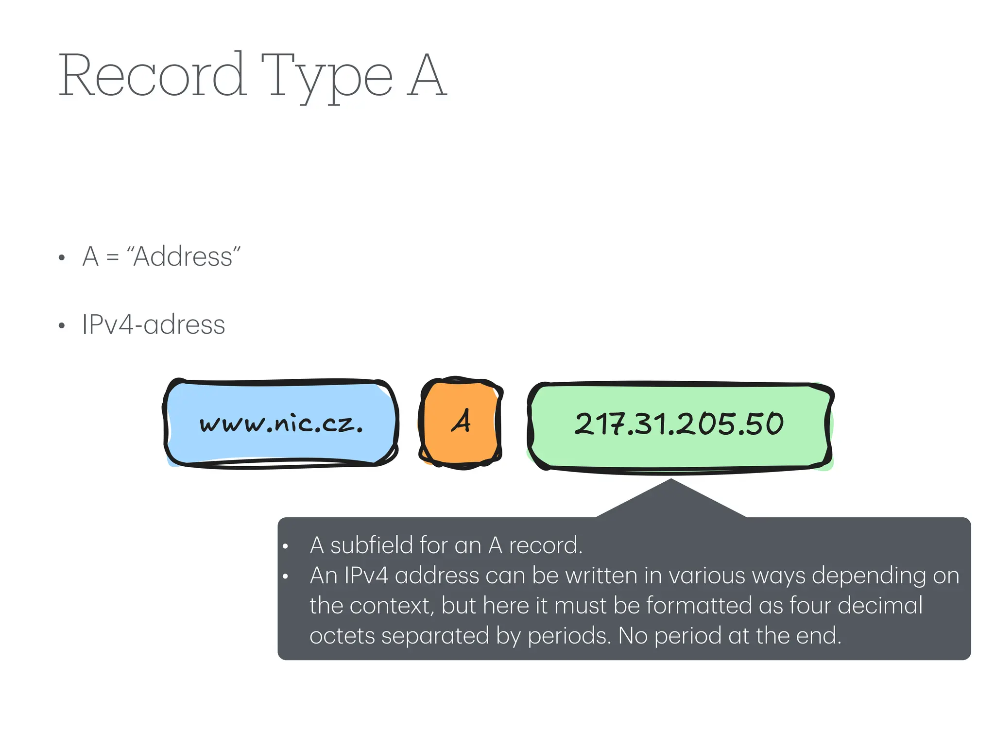 Record Type A
• A = “Address”
• IPv4-
a
dress
www.nic.cz. A 217.31.205.50
• A sub
f
ield for
a
n A record.
• An IPv4
a
ddress c
a
n be written in v
a
rious w
a
ys depending on
the context, but here it must be form
a
tted
a
s four decim
a
l
octets sep
a
r
a
ted by periods. No period
a
t the end.
 
