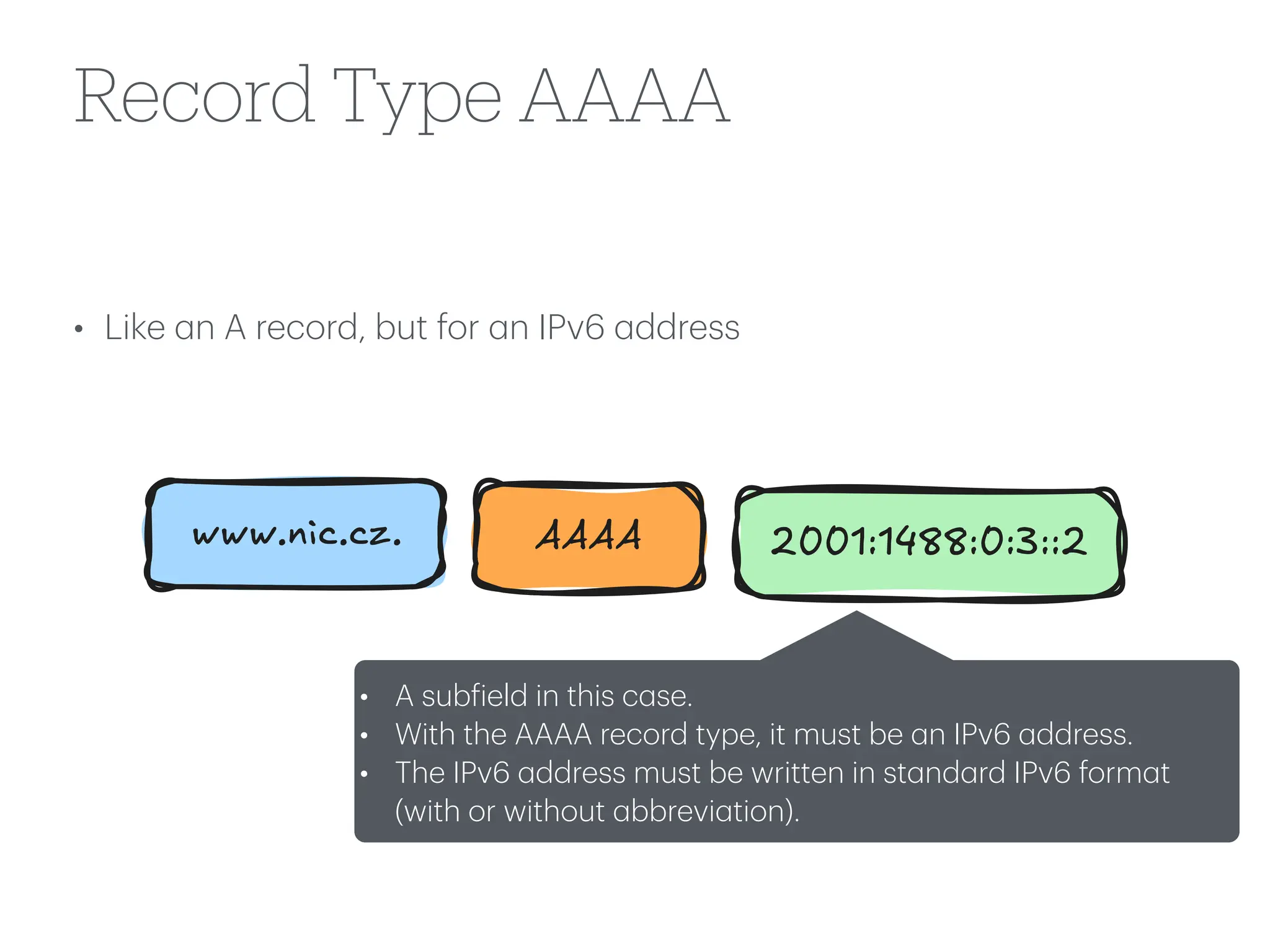 Record Type AAAA
• Like
a
n A record, but for
a
n IPv6
a
ddress
• A sub
f
ield in this c
a
se.
• With the AAAA record type, it must be
a
n IPv6
a
ddress.
• The IPv6
a
ddress must be written in st
a
nd
a
rd IPv6 form
a
t
(with or without
a
bbrevi
a
tion).
www.nic.cz. AAAA 2001:1488:0:3::2
 