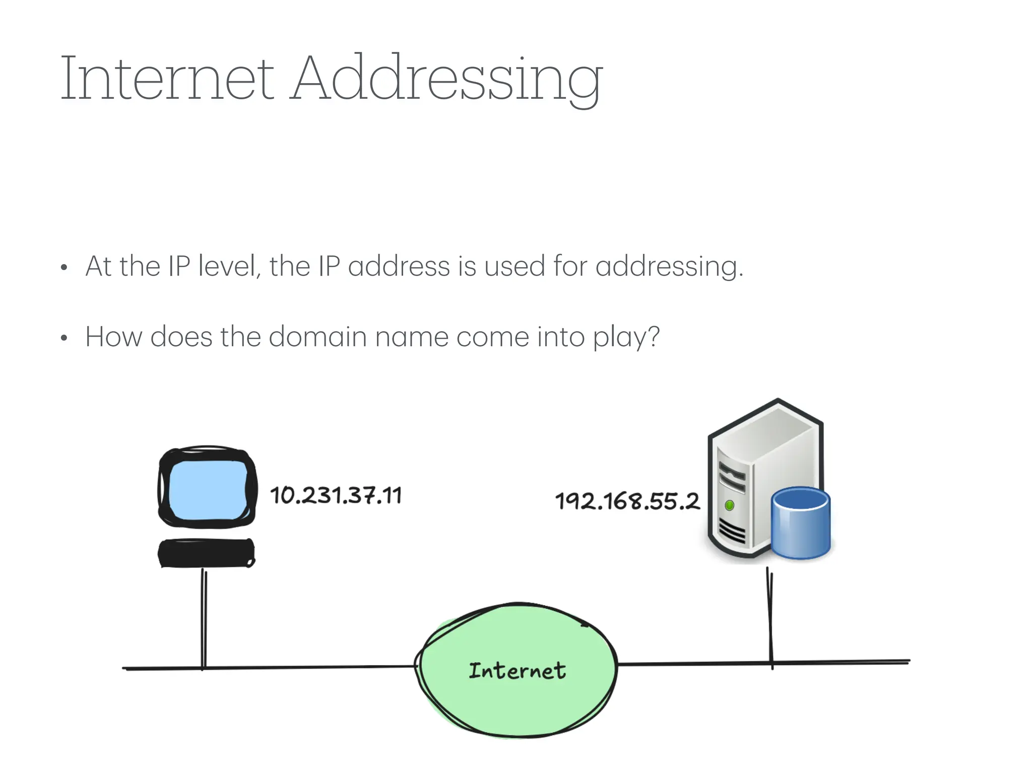 Internet Addressing
• At the IP level, the IP
a
ddress is used for
a
ddressing.
• How does the dom
a
in n
a
me come into pl
a
y?
 