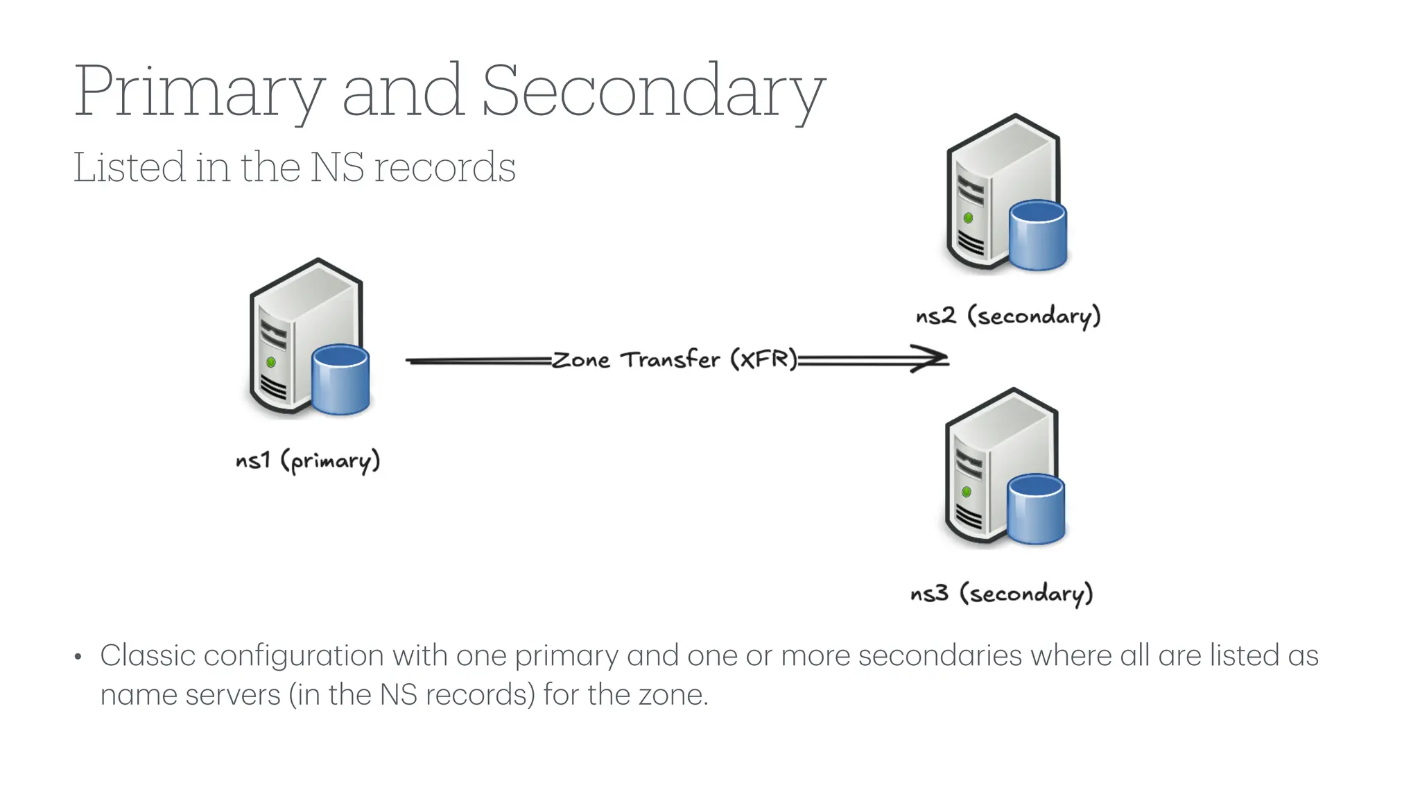 Listed in the NS records
Primary and Secondary
• Cl
a
ssic con
f
igur
a
tion with one prim
a
ry
a
nd one or more second
a
ries where
a
ll
a
re listed
a
s
n
a
me servers (in the NS records) for the zone.
 