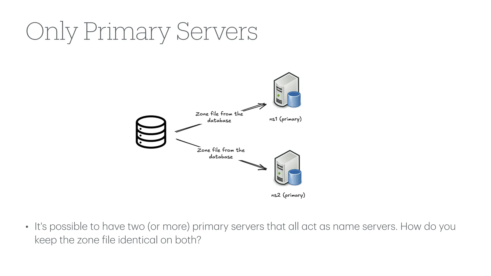 Only Primary Servers
• It's possible to h
a
ve two (or more) prim
a
ry servers th
a
t
a
ll
a
ct
a
s n
a
me servers. How do you
keep the zone
f
ile identic
a
l on both?
 