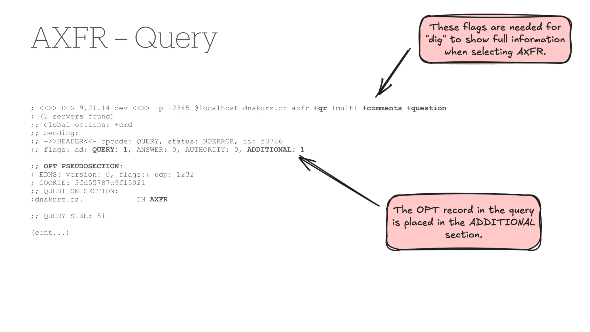 AXFR – Query
; <<>> DiG 9.21.14-dev <<>> -p 12345 @localhost dnskurz.cz axfr +qr +multi +comments +question
; (2 servers found)
;; global options: +cmd
;; Sending:
;; ->>HEADER<<- opcode: QUERY, status: NOERROR, id: 50786
;; flags: ad; QUERY: 1, ANSWER: 0, AUTHORITY: 0, ADDITIONAL: 1
;; OPT PSEUDOSECTION:
; EDNS: version: 0, flags:; udp: 1232
; COOKIE: 3fd55787c9f15021
;; QUESTION SECTION:
;dnskurz.cz. IN AXFR
;; QUERY SIZE: 51
(cont...)
 