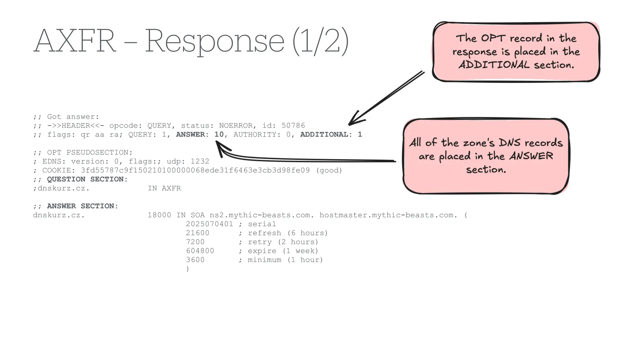 AXFR – Response (1/2)
;; Got answer:
;; ->>HEADER<<- opcode: QUERY, status: NOERROR, id: 50786
;; flags: qr aa ra; QUERY: 1, ANSWER: 10, AUTHORITY: 0, ADDITIONAL: 1
;; OPT PSEUDOSECTION:
; EDNS: version: 0, flags:; udp: 1232
; COOKIE: 3fd55787c9f150210100000068ede31f6463e3cb3d98fe09 (good)
;; QUESTION SECTION:
;dnskurz.cz. IN AXFR
;; ANSWER SECTION:
dnskurz.cz. 18000 IN SOA ns2.mythic-beasts.com. hostmaster.mythic-beasts.com. (
2025070401 ; serial
21600 ; refresh (6 hours)
7200 ; retry (2 hours)
604800 ; expire (1 week)
3600 ; minimum (1 hour)
)
 