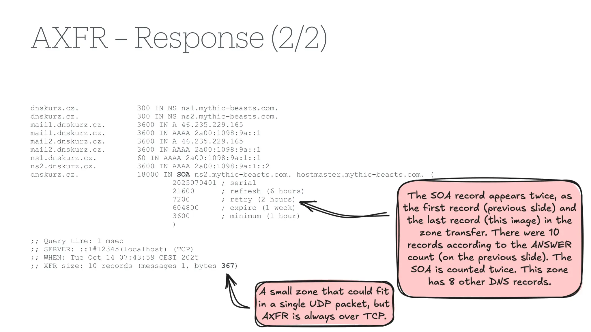 AXFR – Response (2/2)
dnskurz.cz. 300 IN NS ns1.mythic-beasts.com.
dnskurz.cz. 300 IN NS ns2.mythic-beasts.com.
mail1.dnskurz.cz. 3600 IN A 46.235.229.165
mail1.dnskurz.cz. 3600 IN AAAA 2a00:1098:9a::1
mail2.dnskurz.cz. 3600 IN A 46.235.229.165
mail2.dnskurz.cz. 3600 IN AAAA 2a00:1098:9a::1
ns1.dnskurz.cz. 60 IN AAAA 2a00:1098:9a:1::1
ns2.dnskurz.cz. 3600 IN AAAA 2a00:1098:9a:1::2
dnskurz.cz. 18000 IN SOA ns2.mythic-beasts.com. hostmaster.mythic-beasts.com. (
2025070401 ; serial
21600 ; refresh (6 hours)
7200 ; retry (2 hours)
604800 ; expire (1 week)
3600 ; minimum (1 hour)
)
;; Query time: 1 msec
;; SERVER: ::1#12345(localhost) (TCP)
;; WHEN: Tue Oct 14 07:43:59 CEST 2025
;; XFR size: 10 records (messages 1, bytes 367)
 