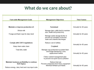 What do we care about?
 