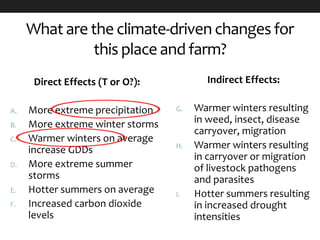 What are the climate-driven changes for
this place and farm?
Direct Effects (T or O?):
A. More extreme precipitation
B. More extreme winter storms
C. Warmer winters on average
increase GDDs
D. More extreme summer
storms
E. Hotter summers on average
F. Increased carbon dioxide
levels
Indirect Effects:
G. Warmer winters resulting
in weed, insect, disease
carryover, migration
H. Warmer winters resulting
in carryover or migration
of livestock pathogens
and parasites
I. Hotter summers resulting
in increased drought
intensities
 