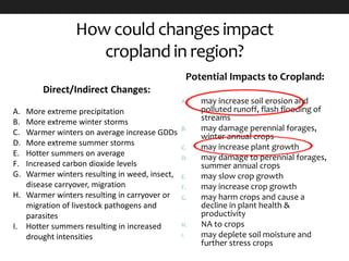 How could changes impact
cropland in region?
Potential Impacts to Cropland:
A. may increase soil erosion and
polluted runoff, flash flooding of
streams
B. may damage perennial forages,
winter annual crops
C. may increase plant growth
D. may damage to perennial forages,
summer annual crops
E. may slow crop growth
F. may increase crop growth
G. may harm crops and cause a
decline in plant health &
productivity
H. NA to crops
I. may deplete soil moisture and
further stress crops
Direct/Indirect Changes:
A. More extreme precipitation
B. More extreme winter storms
C. Warmer winters on average increase GDDs
D. More extreme summer storms
E. Hotter summers on average
F. Increased carbon dioxide levels
G. Warmer winters resulting in weed, insect,
disease carryover, migration
H. Warmer winters resulting in carryover or
migration of livestock pathogens and
parasites
I. Hotter summers resulting in increased
drought intensities
 