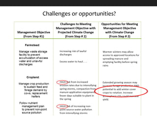 Challenges or opportunities?
 