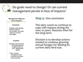 1
2
34
5 Do goals need to change? Or can current
management persist in face of impacts?
Step 3: One conclusion:
This dairy wants to continue to
cope with impacts during the
next 10 years. Reassess then for
the long term.
Decision is to develop actions
needed to continue growing
annual forages for feeding its
current dairy herd size.
 