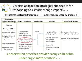 1
2
34
5
Develop adaptation strategies and tactics for
responding to climate change impacts . . .
Persistence Strategies (from menu) Tactics (to be adjusted by producer)
Conservation practices provide many co-benefits
under any climate scenario . . . .
 
