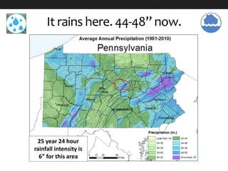 It rains here. 44-48” now.
25 year 24 hour
rainfall intensity is
6” for this area
 