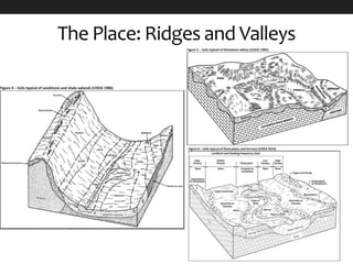 The Place: Ridges and Valleys
 