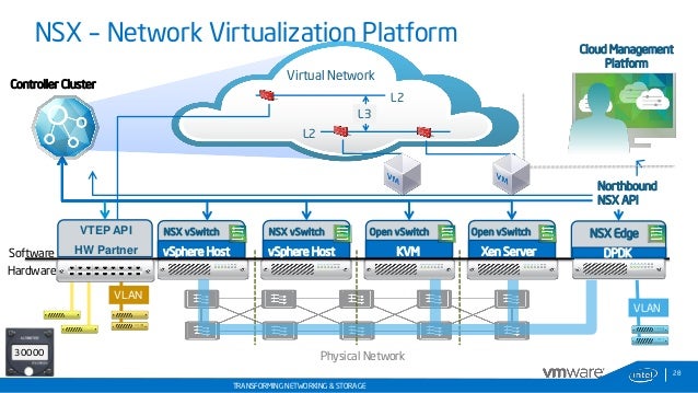 Vmware vmxnet3 ethernet Windows 7 driver Driver vmware vmxnet3 ethernet for Windows 8 Download