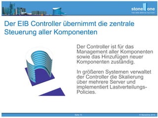 Seite 10 © StoneOne 2013
Der EIB Controller übernimmt die zentrale
Steuerung aller Komponenten
Der Controller ist für das
Management aller Komponenten
sowie das Hinzufügen neuer
Komponenten zuständig.
In größeren Systemen verwaltet
der Controller die Skalierung
über mehrere Server und
implementiert Lastverteilungs-
Policies.
 