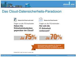 Seite 21 © StoneOne 2013
Das Cloud-Datensicherheits-Paradoxon
IHK Cottbus 29.05.2013
 