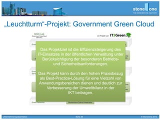 Seite 26 © StoneOne 2013
„Leuchtturm“-Projekt: Government Green Cloud
Unternehmenspräsentation
Das Projektziel ist die Effizienzsteigerung des
IT-Einsatzes in der öffentlichen Verwaltung unter
Berücksichtigung der besonderen Betriebs-
und Sicherheitsanforderungen.
Das Projekt kann durch den hohen Praxisbezug
als Best-Practice-Lösung für eine Vielzahl von
Anwendungsbereichen dienen und deutlich zur
Verbesserung der Umweltbilanz in der
IKT beitragen.
 