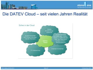 Seite 27 © StoneOne 2013
Die DATEV Cloud – seit vielen Jahren Realität
IHK Cottbus 29.05.2013
 