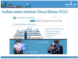 Seite 28 © StoneOne 2013
Aufbau eines sicheren Cloud Stores (TCC)
 