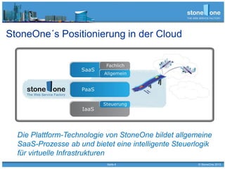Seite 4 © StoneOne 2013
StoneOne´s Positionierung in der Cloud
Die Plattform-Technologie von StoneOne bildet allgemeine
SaaS-Prozesse ab und bietet eine intelligente Steuerlogik
für virtuelle Infrastrukturen
 