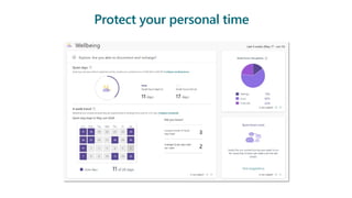 Driving Employee Engagement through Microsoft Teams | PPT