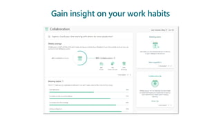 Driving Employee Engagement through Microsoft Teams | PPT