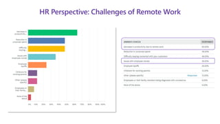 Driving Employee Engagement through Microsoft Teams | PDF