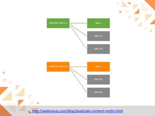 http://webmeup.com/blog/duplicate-content-myths.html

 