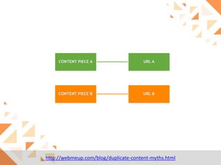 http://webmeup.com/blog/duplicate-content-myths.html

 