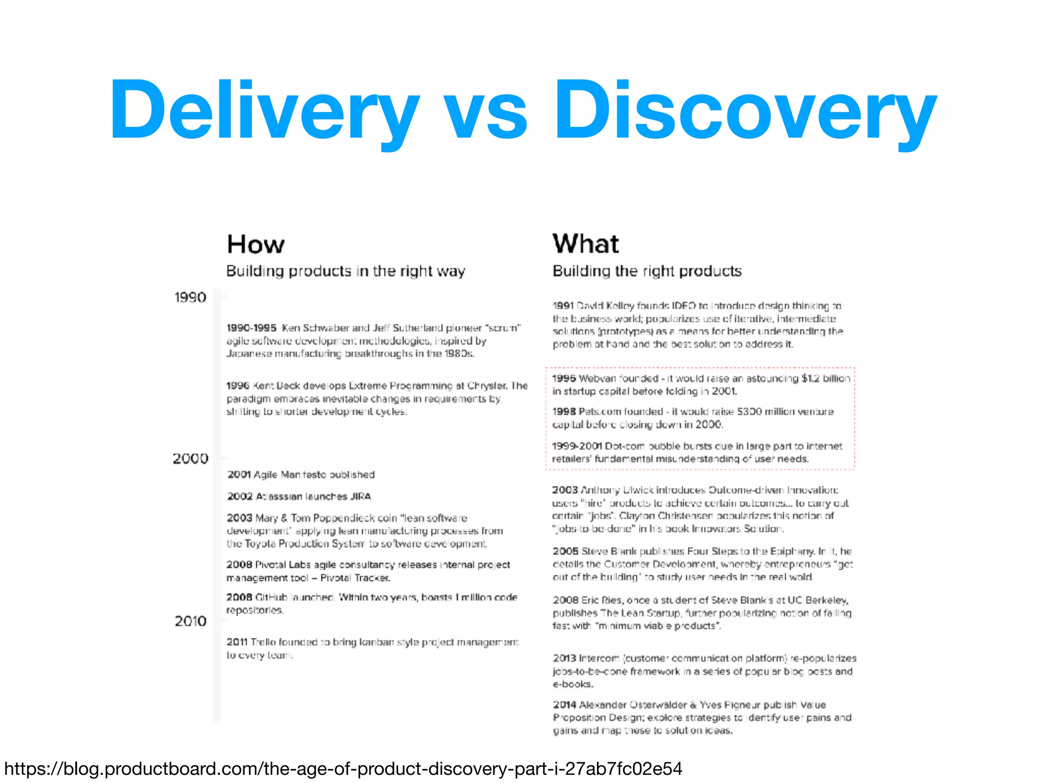 Delivery vs Discovery
https://blog.productboard.com/the-age-of-product-discovery-part-i-27ab7fc02e54
 